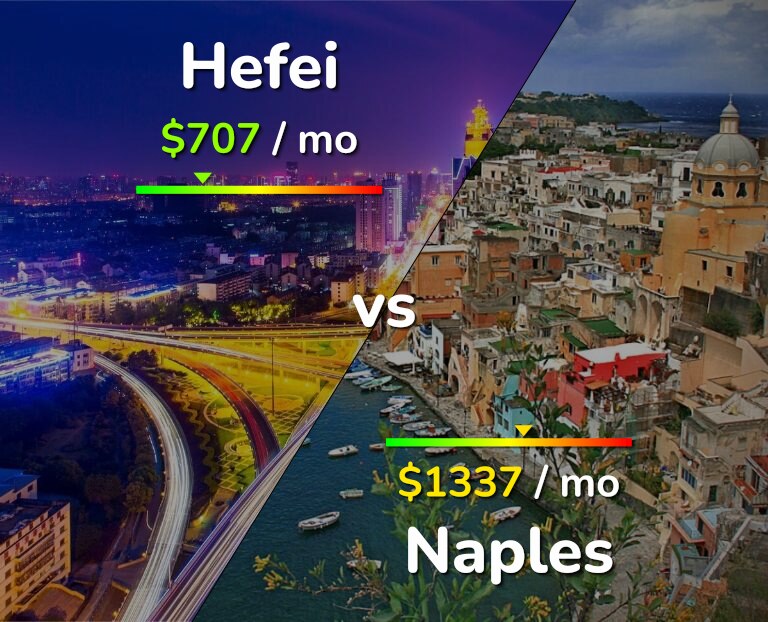 Cost of living in Hefei vs Naples infographic