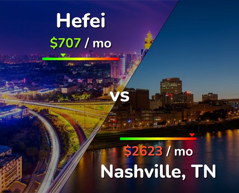 Cost of living in Hefei vs Nashville infographic