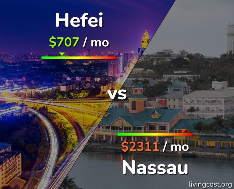 Cost of living in Hefei vs Nassau infographic