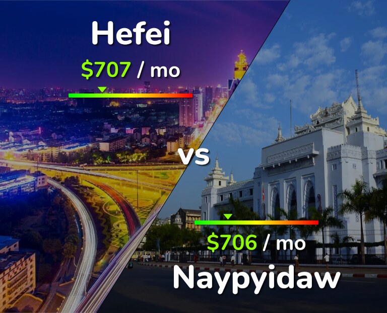 Cost of living in Hefei vs Naypyidaw infographic