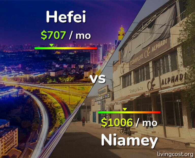 Cost of living in Hefei vs Niamey infographic