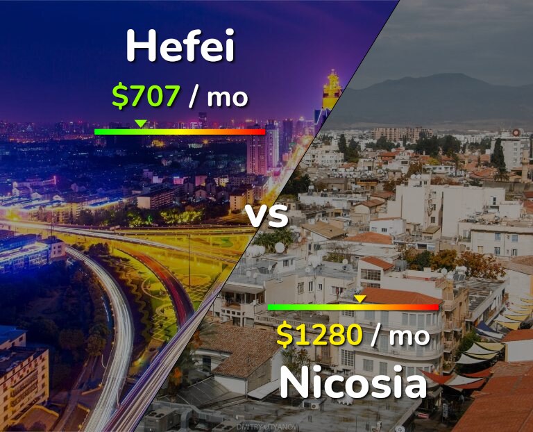 Cost of living in Hefei vs Nicosia infographic