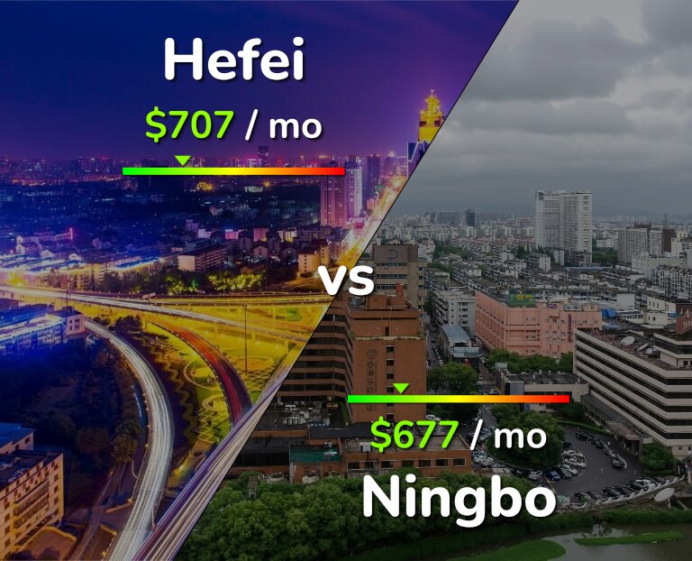Cost of living in Hefei vs Ningbo infographic