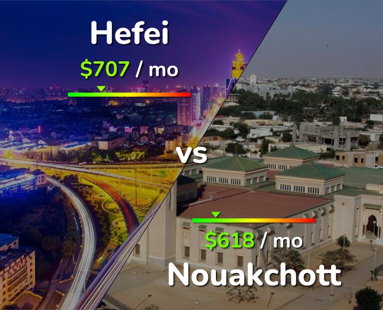 Cost of living in Hefei vs Nouakchott infographic