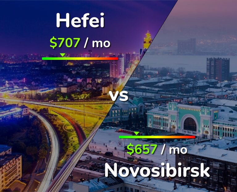 Cost of living in Hefei vs Novosibirsk infographic