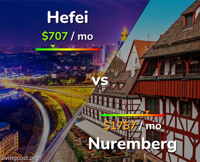 Cost of living in Hefei vs Nuremberg infographic