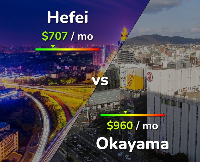 Cost of living in Hefei vs Okayama infographic