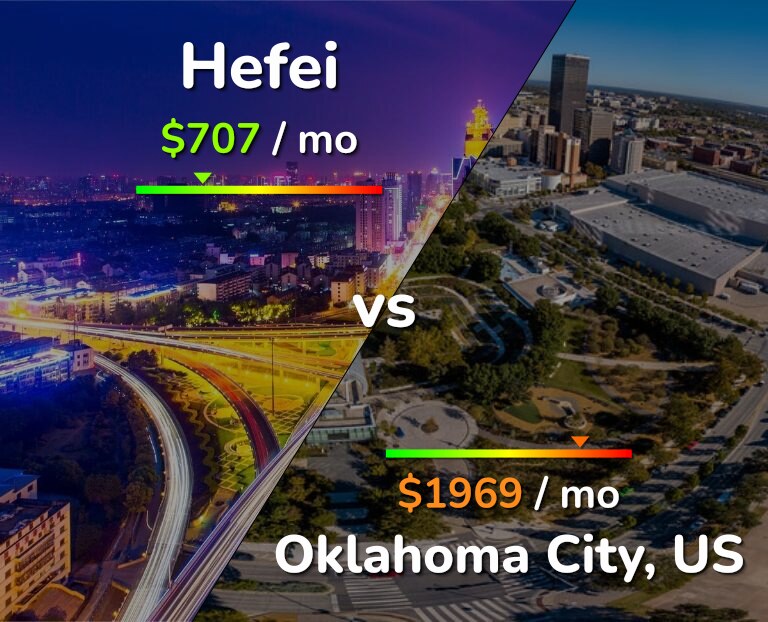 Cost of living in Hefei vs Oklahoma City infographic