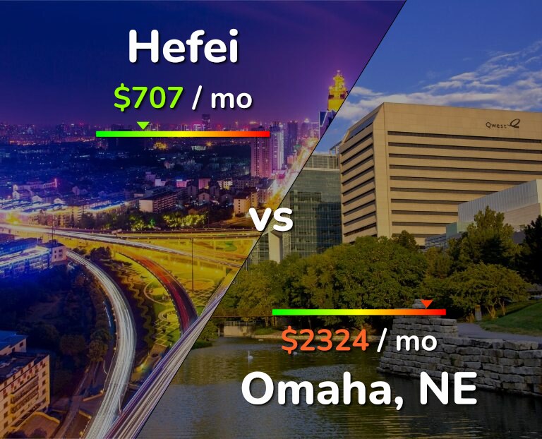 Cost of living in Hefei vs Omaha infographic