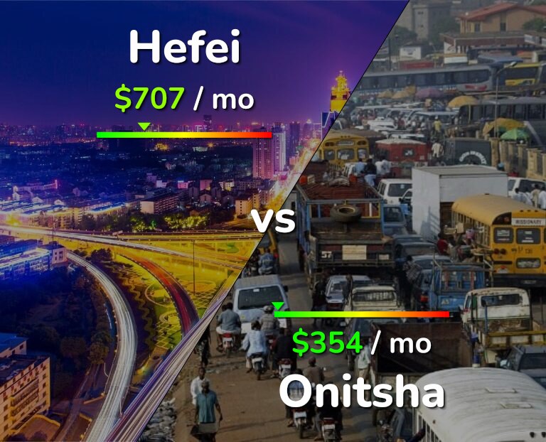 Cost of living in Hefei vs Onitsha infographic
