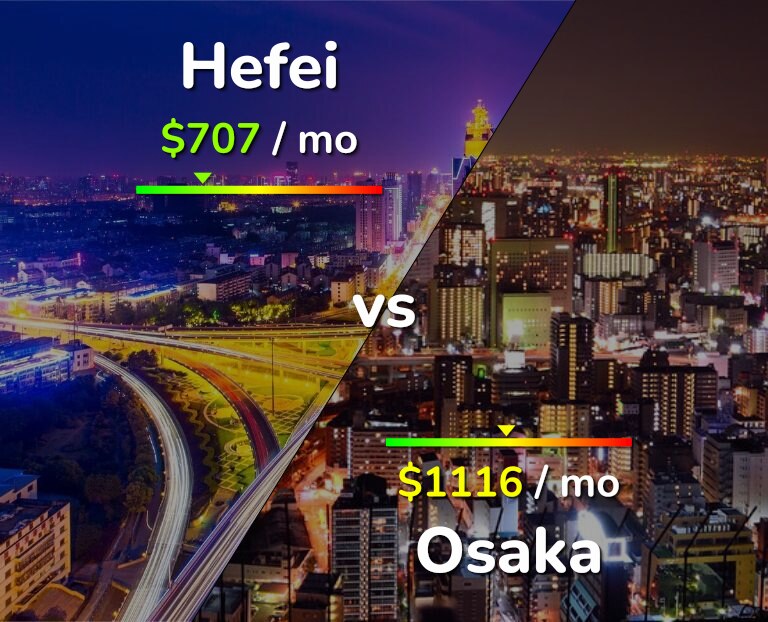 Cost of living in Hefei vs Osaka infographic