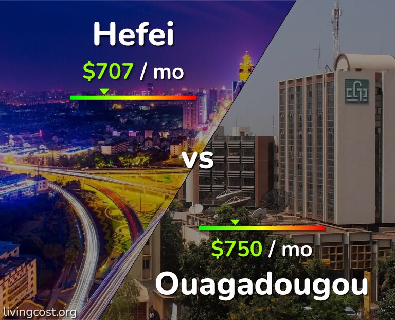 Cost of living in Hefei vs Ouagadougou infographic