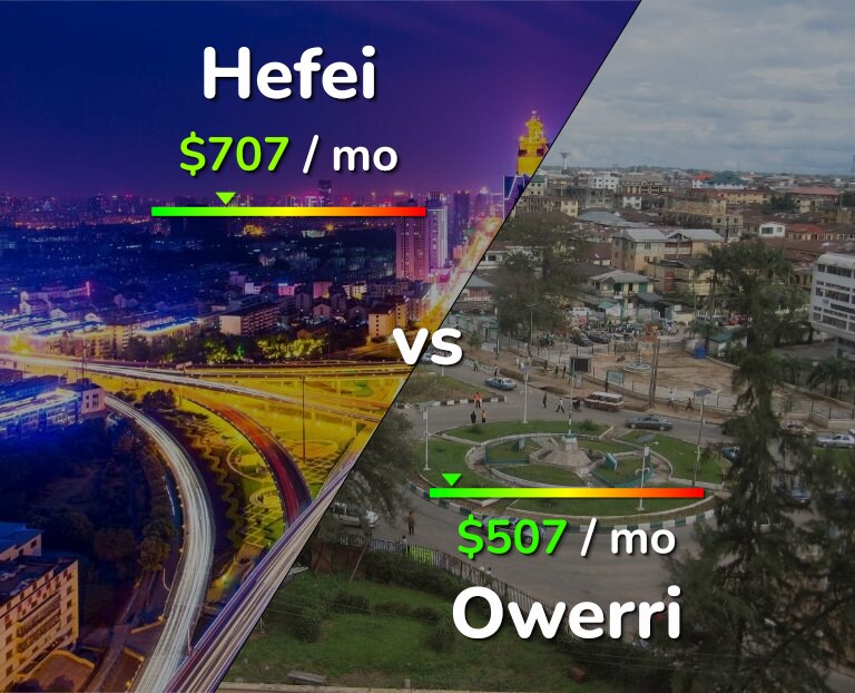Cost of living in Hefei vs Owerri infographic