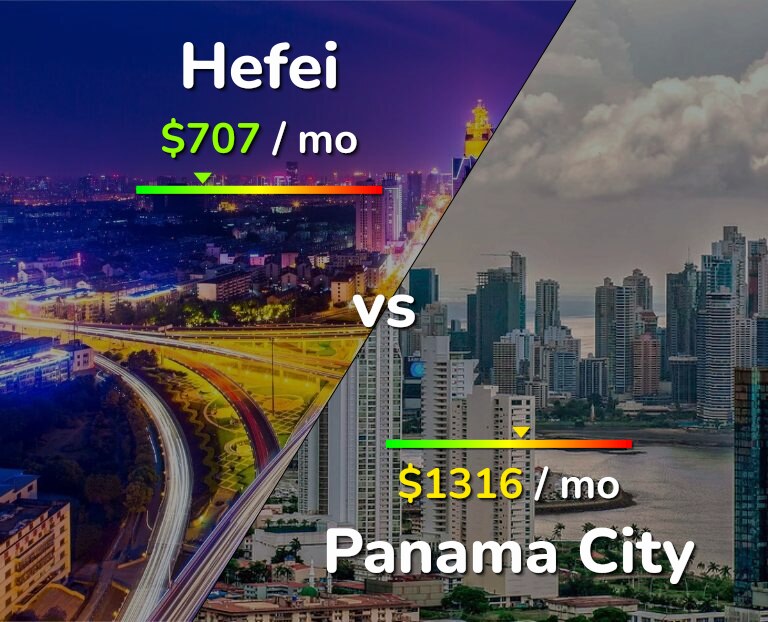 Cost of living in Hefei vs Panama City infographic