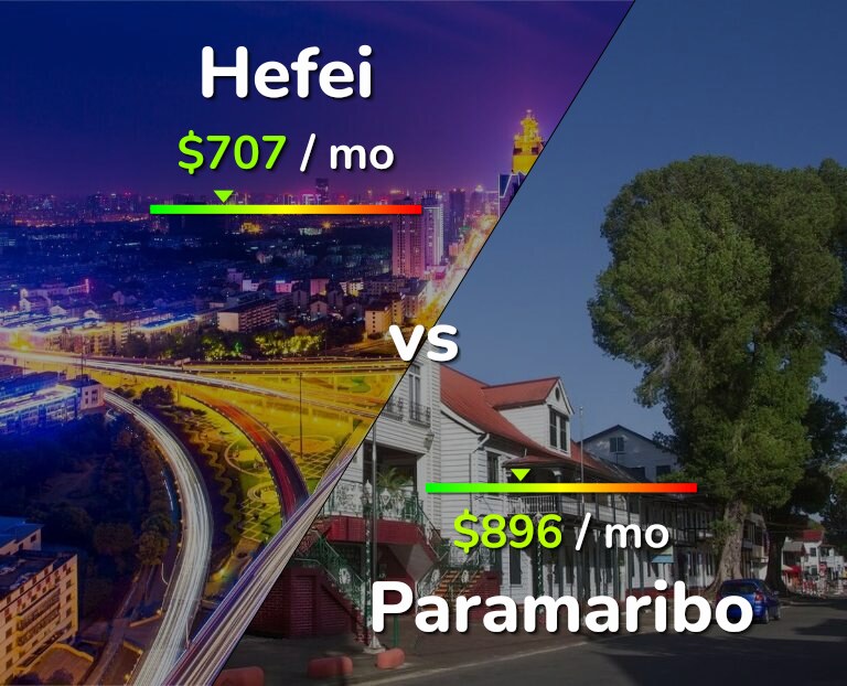 Cost of living in Hefei vs Paramaribo infographic