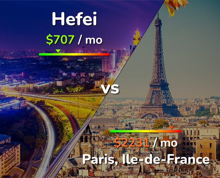 Cost of living in Hefei vs Paris infographic