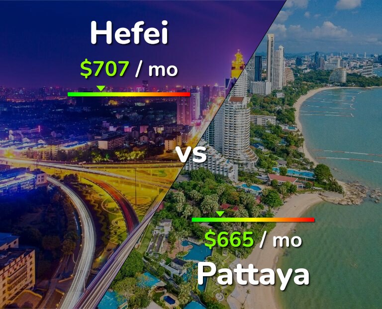 Cost of living in Hefei vs Pattaya infographic
