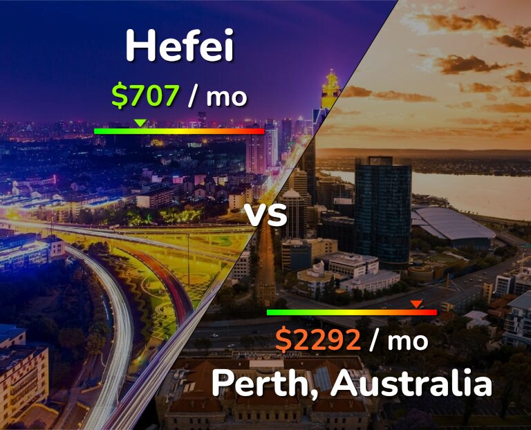 Cost of living in Hefei vs Perth infographic