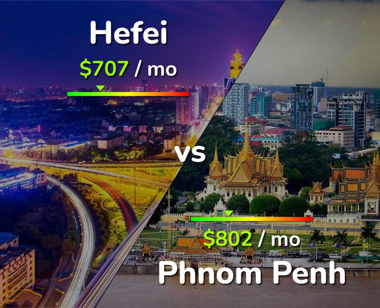 Cost of living in Hefei vs Phnom Penh infographic