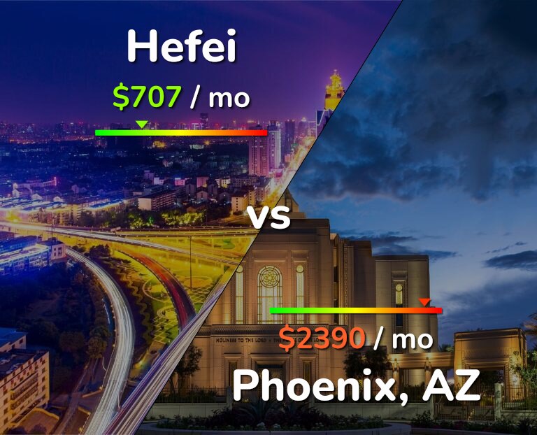 Cost of living in Hefei vs Phoenix infographic