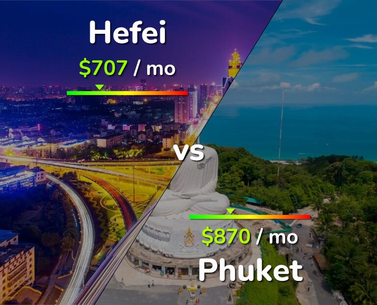 Cost of living in Hefei vs Phuket infographic