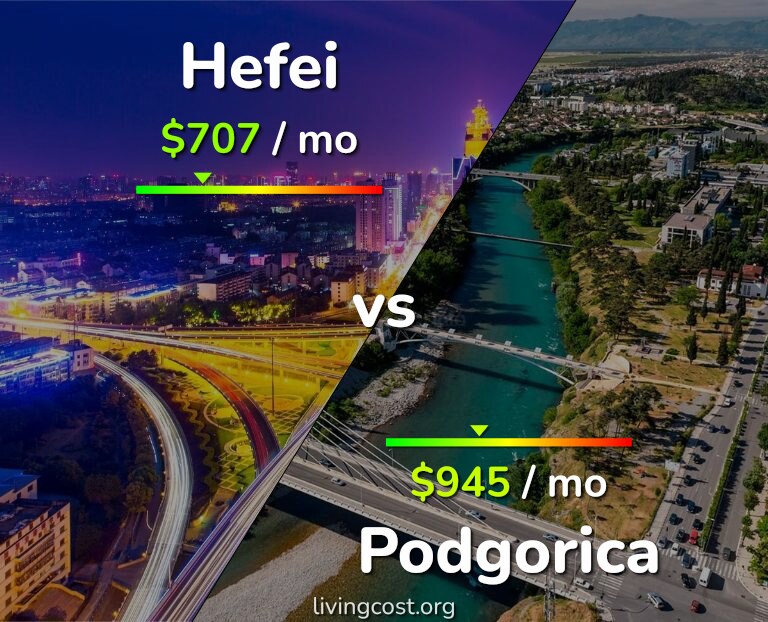 Cost of living in Hefei vs Podgorica infographic