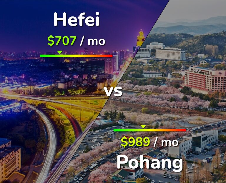Cost of living in Hefei vs Pohang infographic