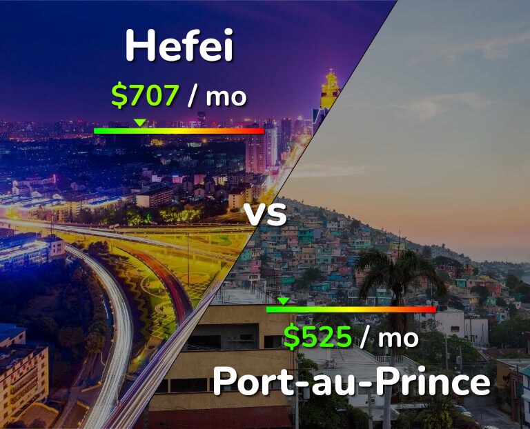 Cost of living in Hefei vs Port-au-Prince infographic