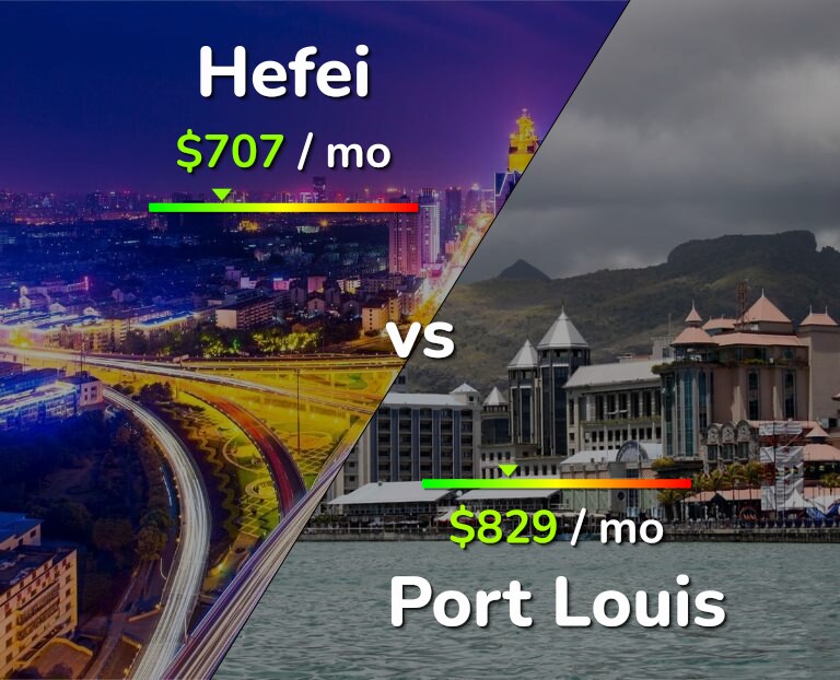 Cost of living in Hefei vs Port Louis infographic