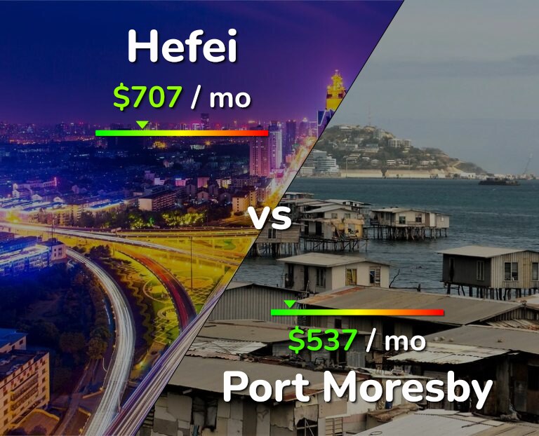 Cost of living in Hefei vs Port Moresby infographic