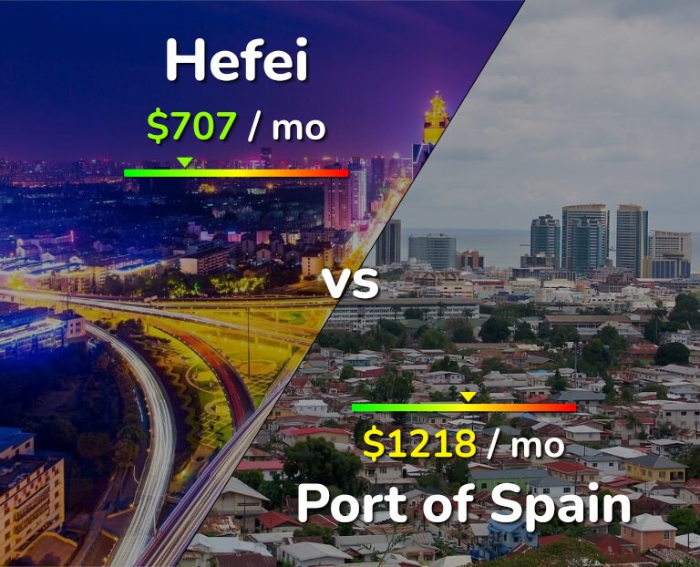 Cost of living in Hefei vs Port of Spain infographic