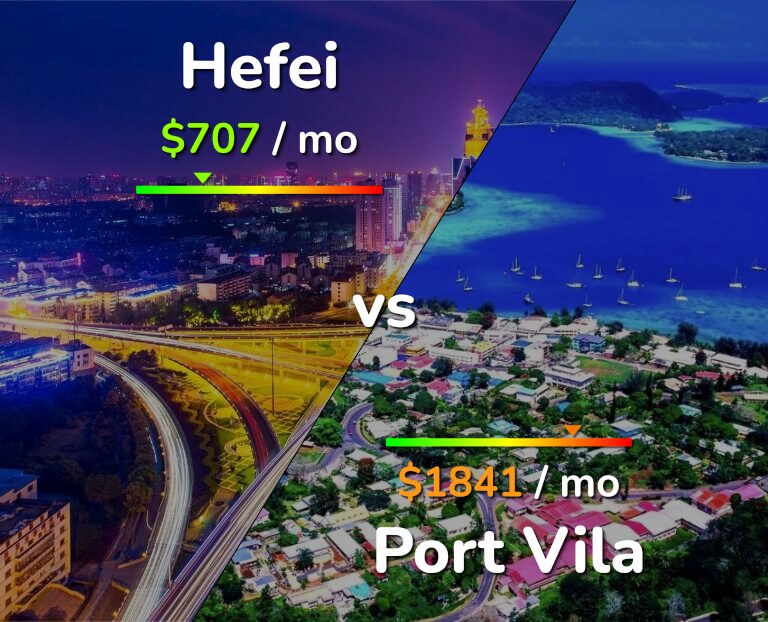 Cost of living in Hefei vs Port Vila infographic