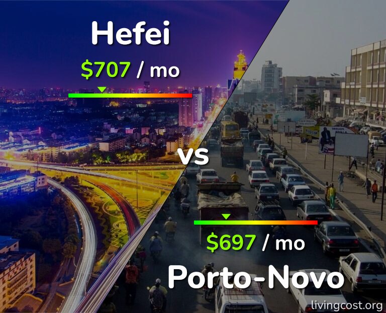 Cost of living in Hefei vs Porto-Novo infographic