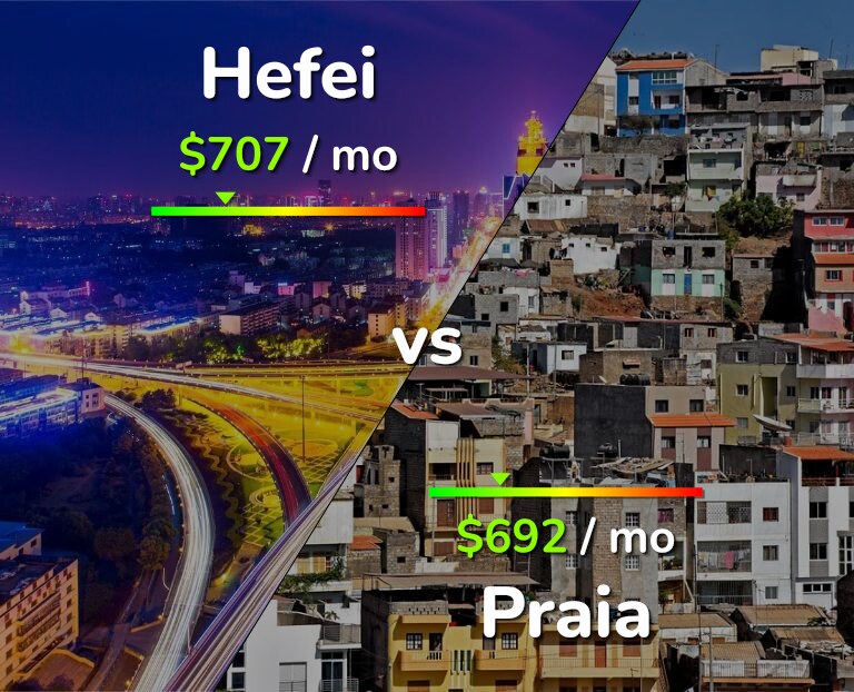 Cost of living in Hefei vs Praia infographic