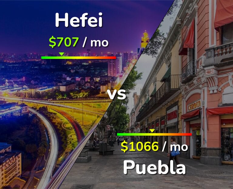 Cost of living in Hefei vs Puebla infographic