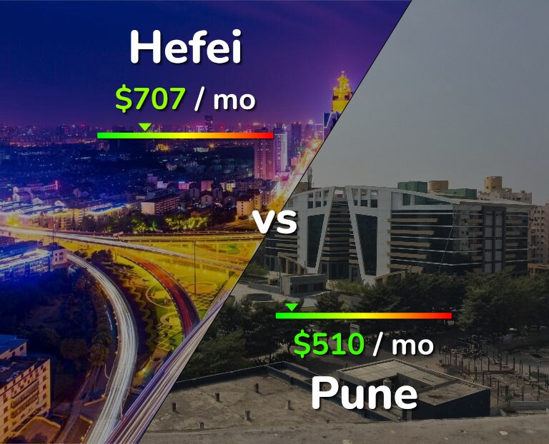 Cost of living in Hefei vs Pune infographic
