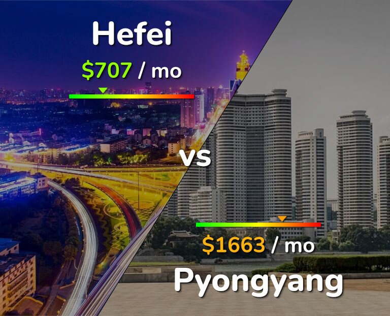 Cost of living in Hefei vs Pyongyang infographic
