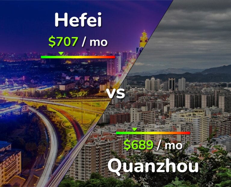 Cost of living in Hefei vs Quanzhou infographic