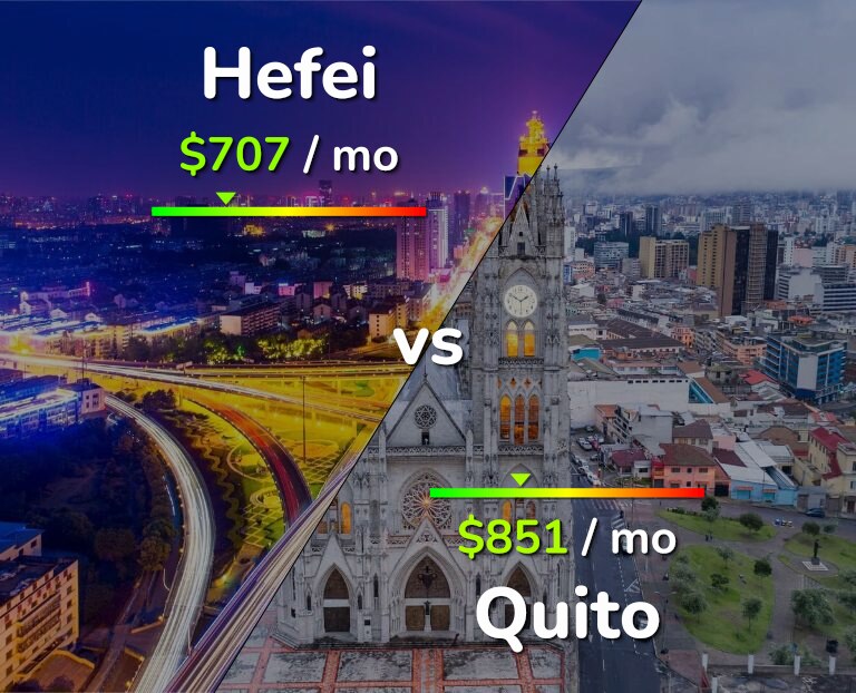 Cost of living in Hefei vs Quito infographic