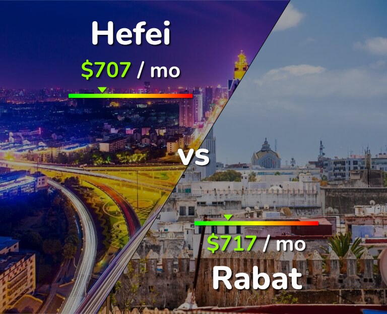 Cost of living in Hefei vs Rabat infographic