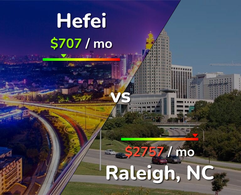 Cost of living in Hefei vs Raleigh infographic