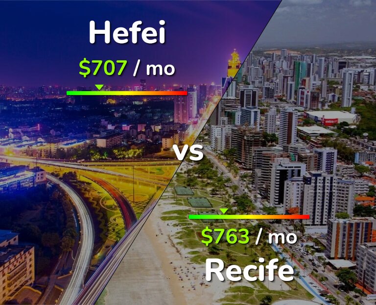 Cost of living in Hefei vs Recife infographic