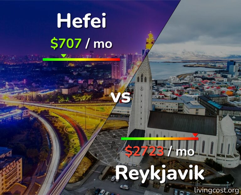 Cost of living in Hefei vs Reykjavik infographic