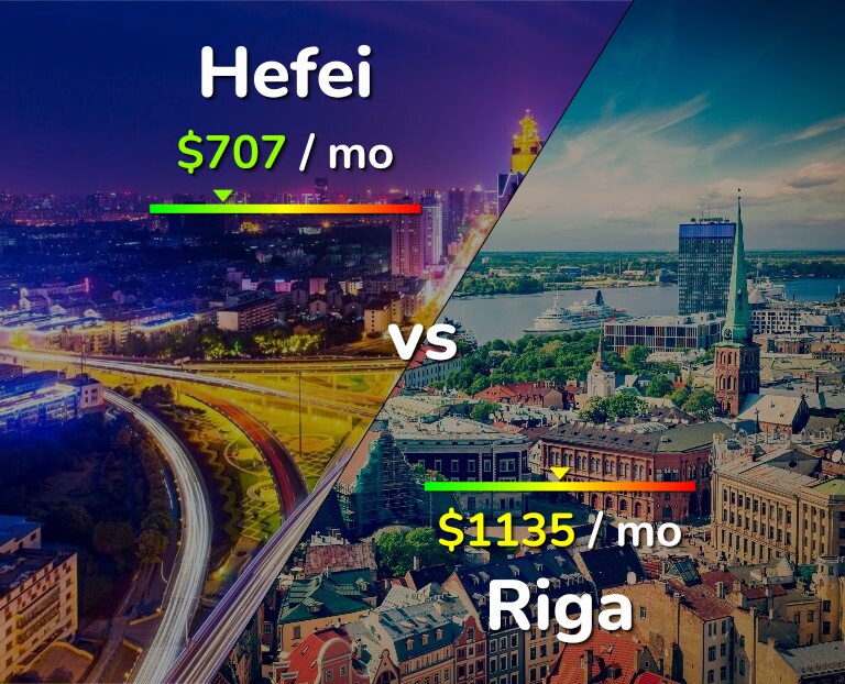 Cost of living in Hefei vs Riga infographic
