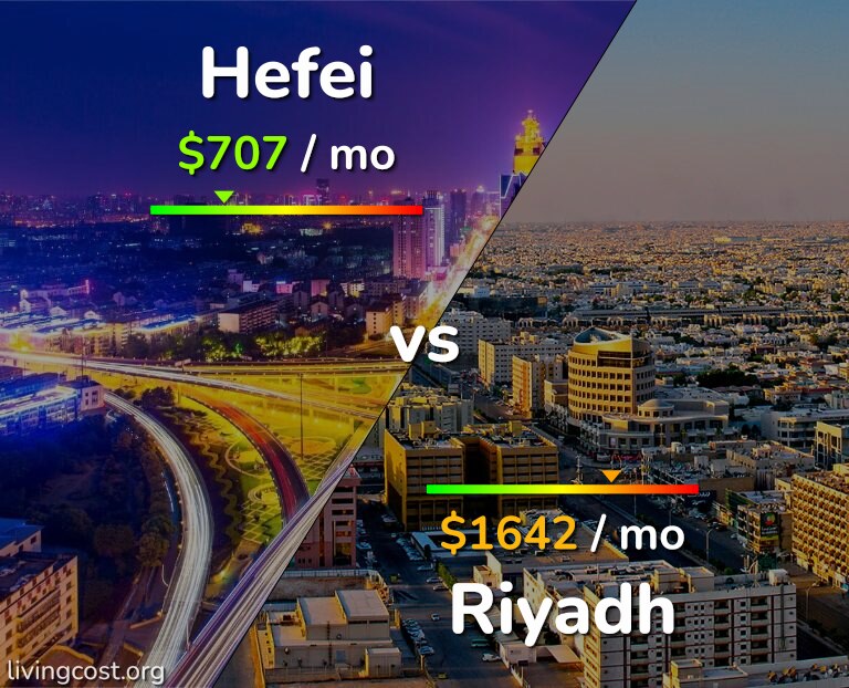 Cost of living in Hefei vs Riyadh infographic