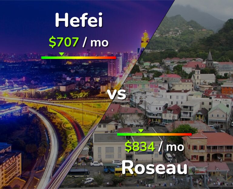 Cost of living in Hefei vs Roseau infographic