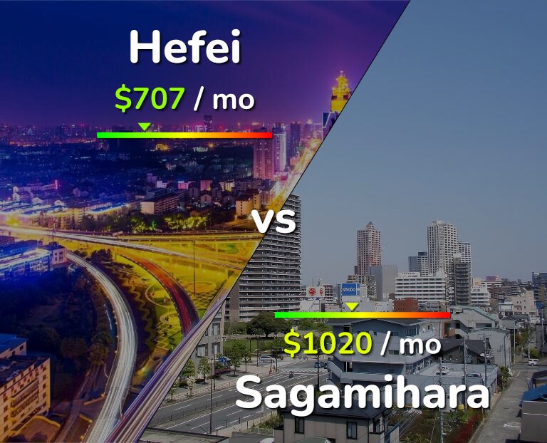 Cost of living in Hefei vs Sagamihara infographic