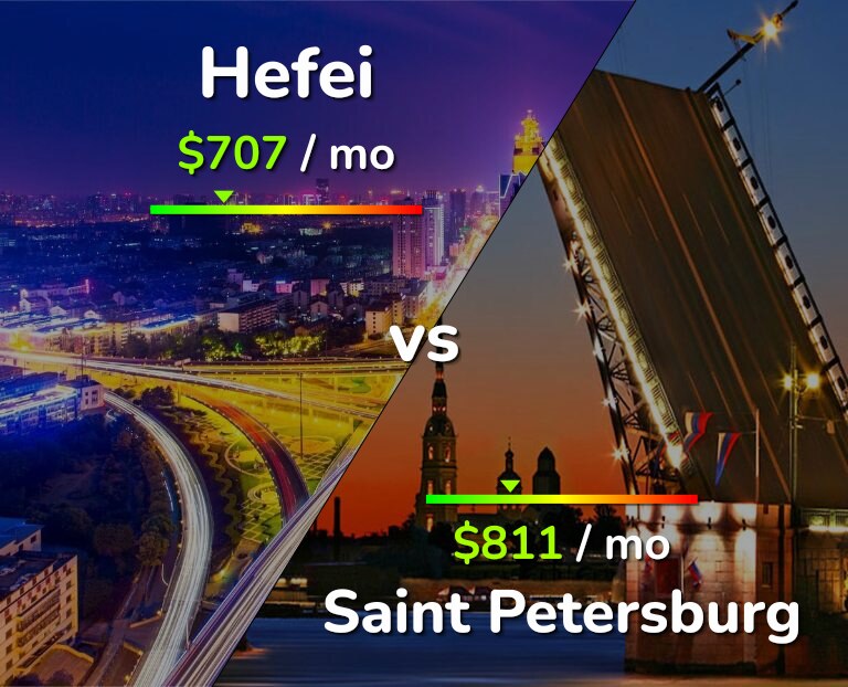 Cost of living in Hefei vs Saint Petersburg infographic