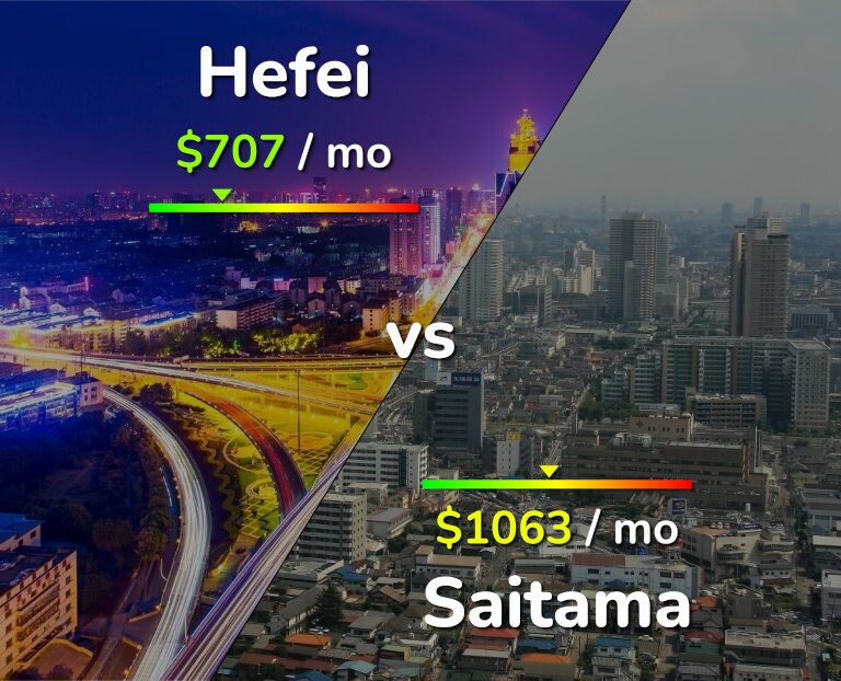 Cost of living in Hefei vs Saitama infographic