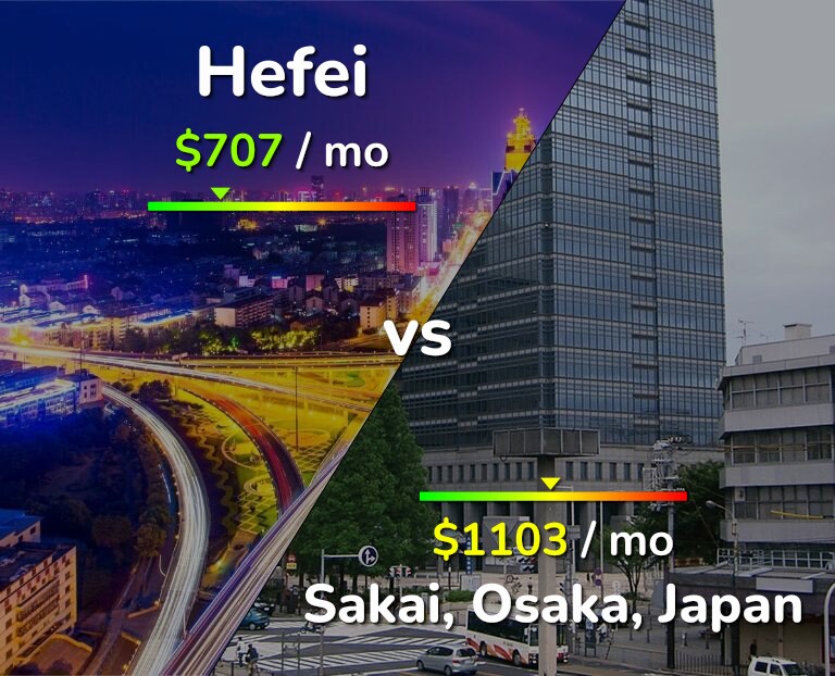 Cost of living in Hefei vs Sakai infographic